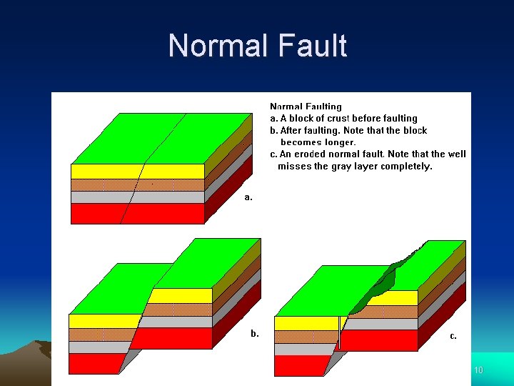 Normal Fault 10 