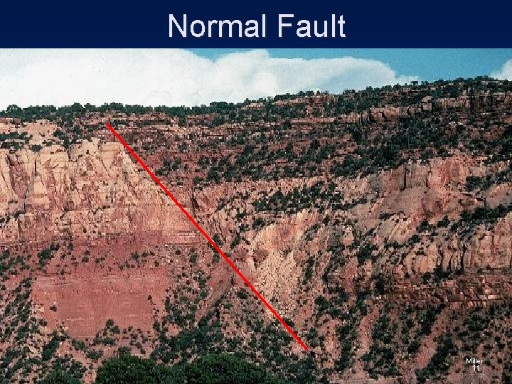 Normal Fault Miller 11 