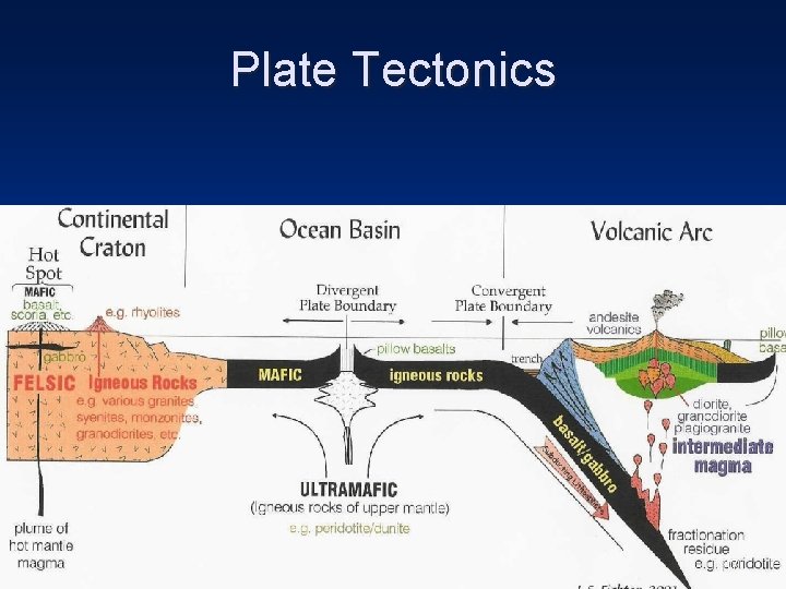 Plate Tectonics 17 