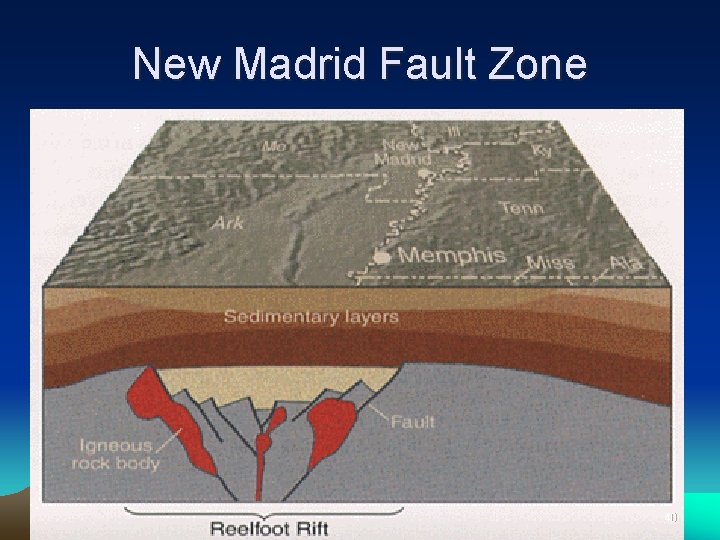 New Madrid Fault Zone 40 