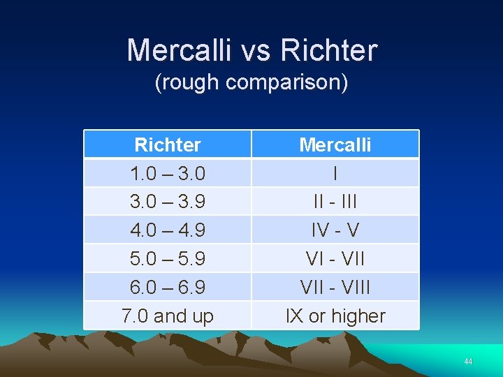 Mercalli vs Richter (rough comparison) Richter 1. 0 – 3. 9 4. 0 –