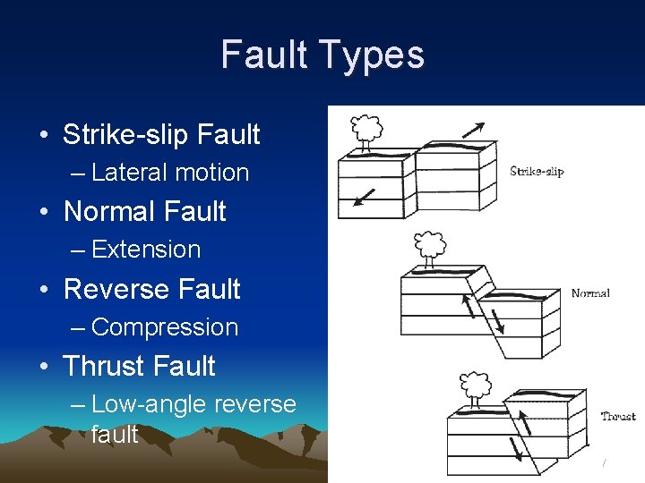 Fault Types • Strike-slip Fault – Lateral motion • Normal Fault – Extension •