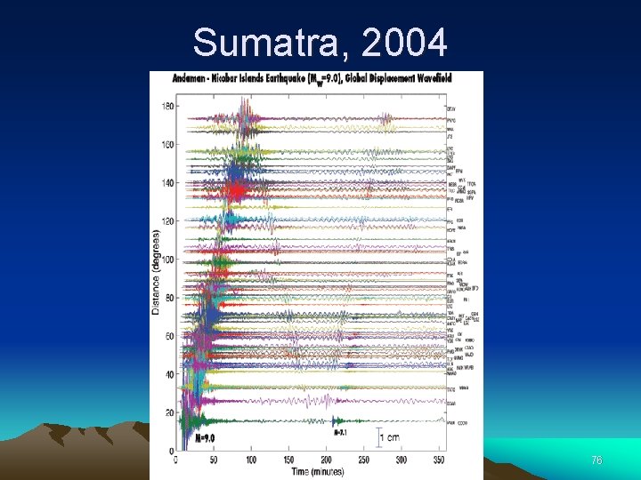 Sumatra, 2004 -12 -24 76 