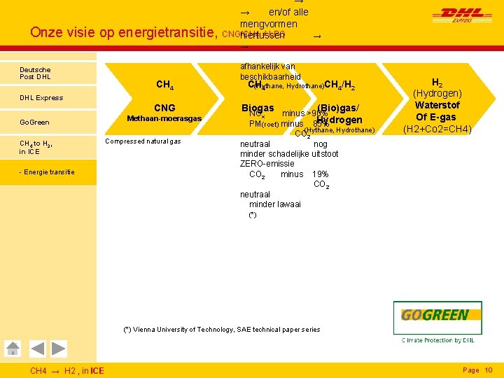 Onze visie op energietransitie, → → en/of alle mengvormen CNG/CH 4 ≠ LPG hiertussen