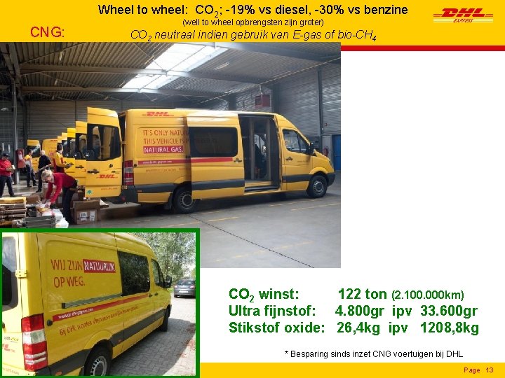 Wheel to wheel: CO 2; -19% vs diesel, -30% vs benzine CNG: (well to