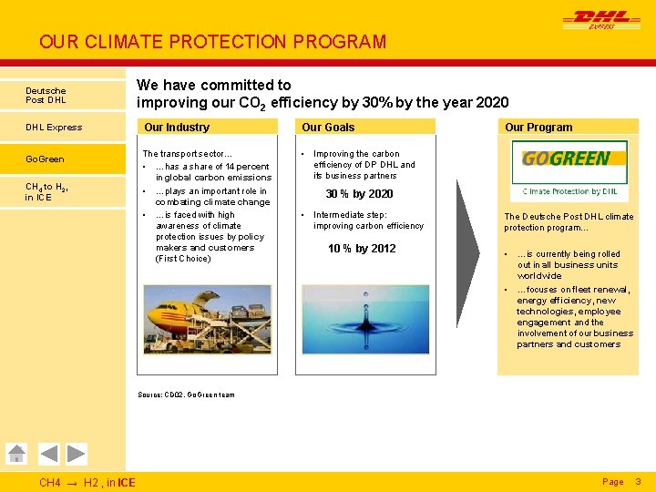 OUR CLIMATE PROTECTION PROGRAM Deutsche Post DHL Express Go. Green CH 4 to H