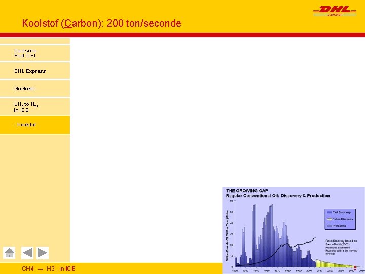 Koolstof (Carbon): 200 ton/seconde Deutsche Post DHL Express Go. Green CH 4 to H