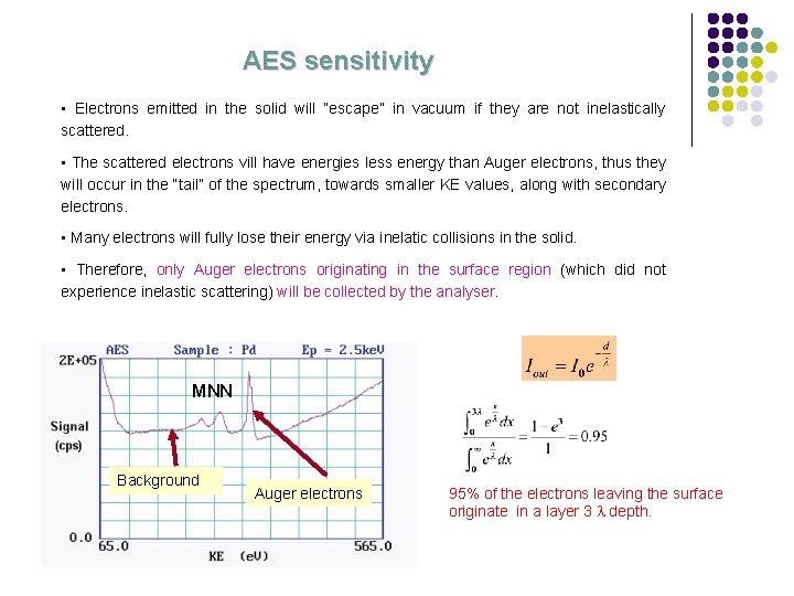 AES sensitivity • Electrons emitted in the solid will “escape” in vacuum if they