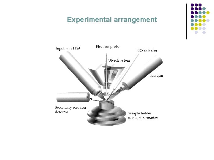 Experimental arrangement 
