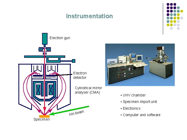 Instrumentation Electron gun Electron detector Cylindrical mirror analyser (CMA) • UHV chamber • Specimen
