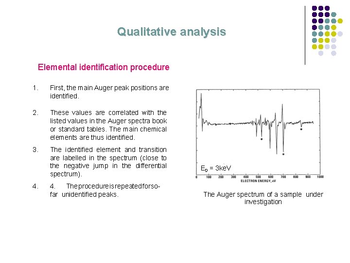 Qualitative analysis Elemental identification procedure 1. First, the main Auger peak positions are identified.