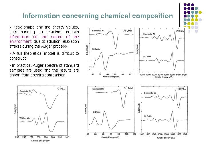 Information concerning chemical composition • Peak shape and the energy values, corresponding to maxima