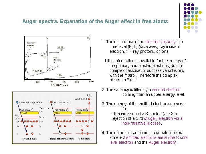 Auger spectra. Expanation of the Auger effect in free atoms 1. The occurrence of