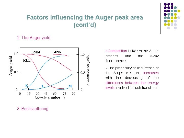 Factors influencing the Auger peak area (cont’d) 2. The Auger yield • Competition between