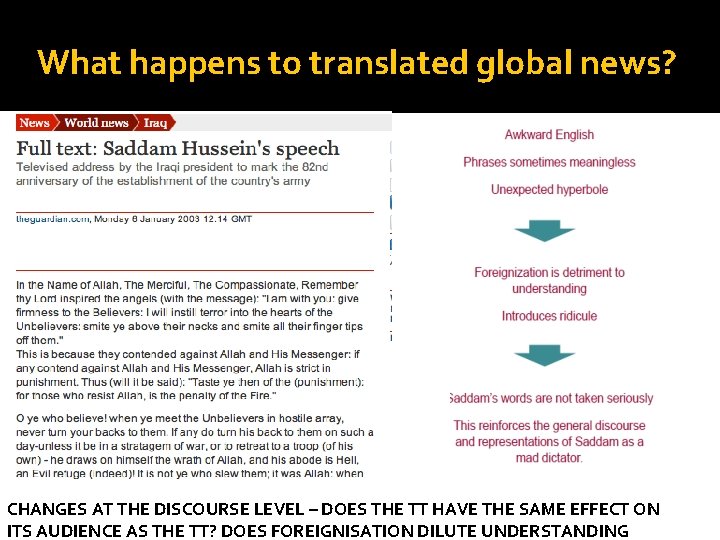 What happens to translated global news? CHANGES AT THE DISCOURSE LEVEL – DOES THE