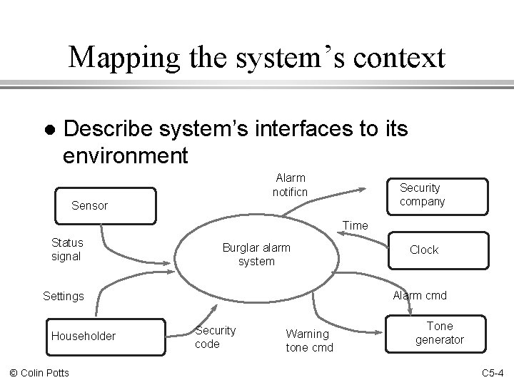 Mapping the system’s context l Describe system’s interfaces to its environment Alarm notificn Security