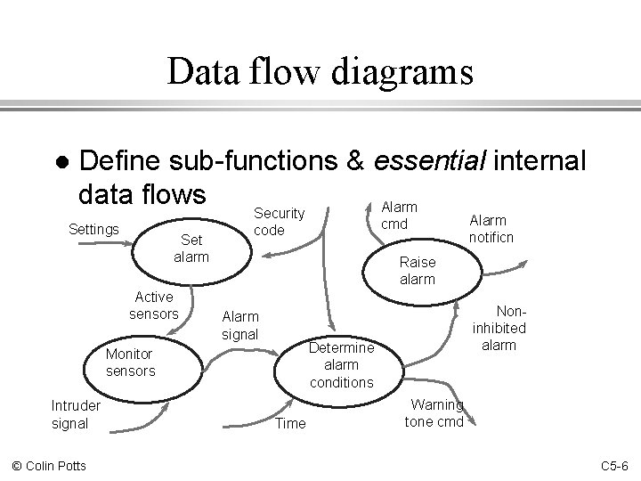 Data flow diagrams l Define sub-functions & essential internal data flows Alarm Security Settings