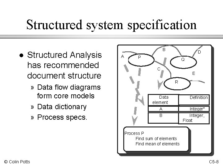 Structured system specification l Structured Analysis has recommended document structure » Data flow diagrams