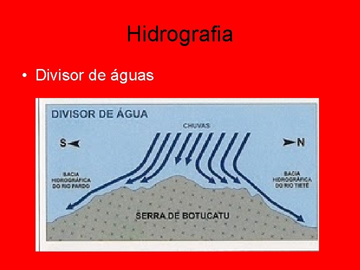 Hidrografia • Divisor de águas 