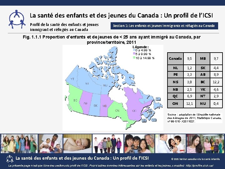 La santé des enfants et des jeunes du Canada : Un profil de l’ICSI