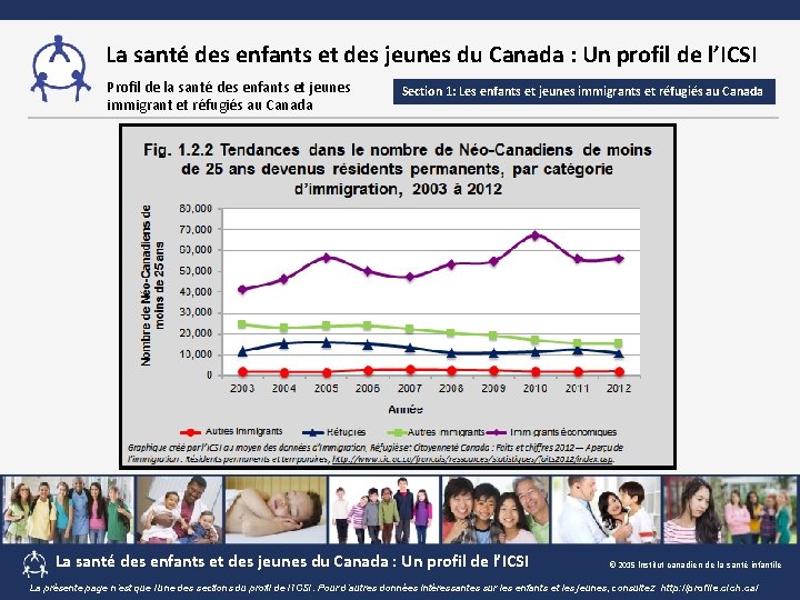 La santé des enfants et des jeunes du Canada : Un profil de l’ICSI