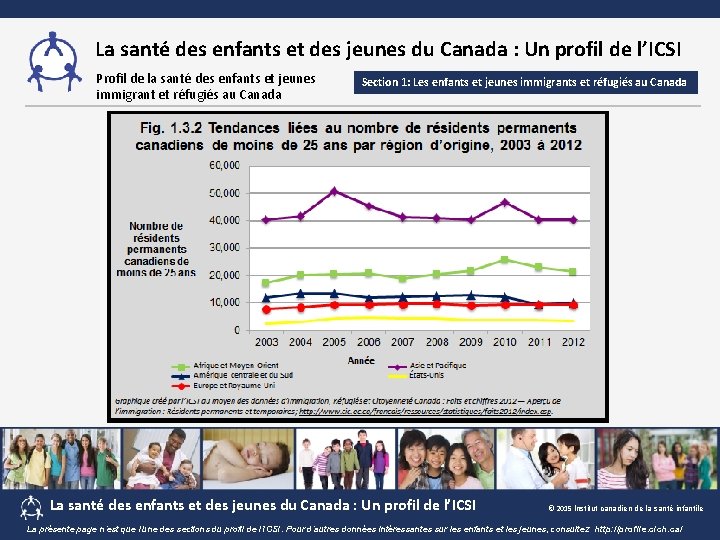 La santé des enfants et des jeunes du Canada : Un profil de l’ICSI