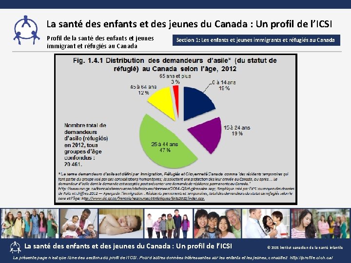 La santé des enfants et des jeunes du Canada : Un profil de l’ICSI