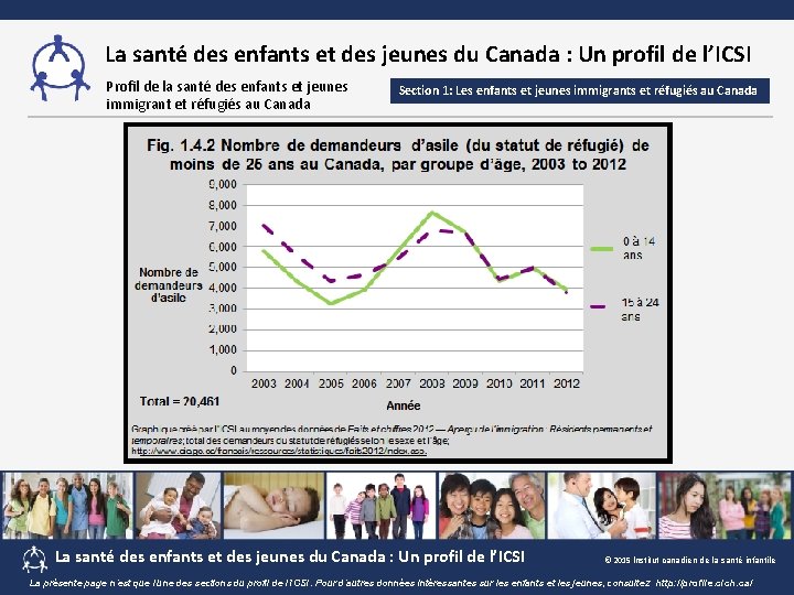 La santé des enfants et des jeunes du Canada : Un profil de l’ICSI