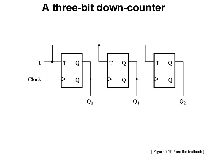 A three-bit down-counter [ Figure 5. 20 from the textbook ] 