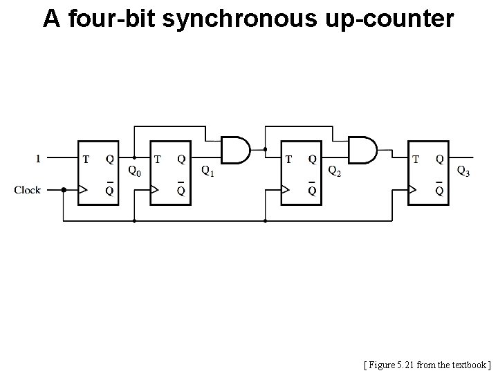 A four-bit synchronous up-counter [ Figure 5. 21 from the textbook ] 