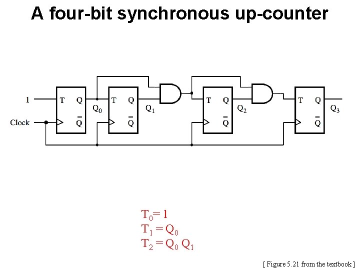 A four-bit synchronous up-counter T 0= 1 T 1 = Q 0 T 2