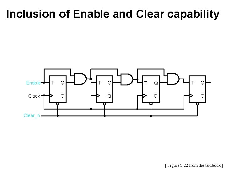 Inclusion of Enable and Clear capability Enable Clock T Q Q Clear_n [ Figure