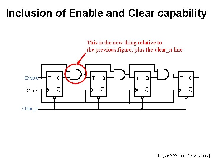 Inclusion of Enable and Clear capability This is the new thing relative to the