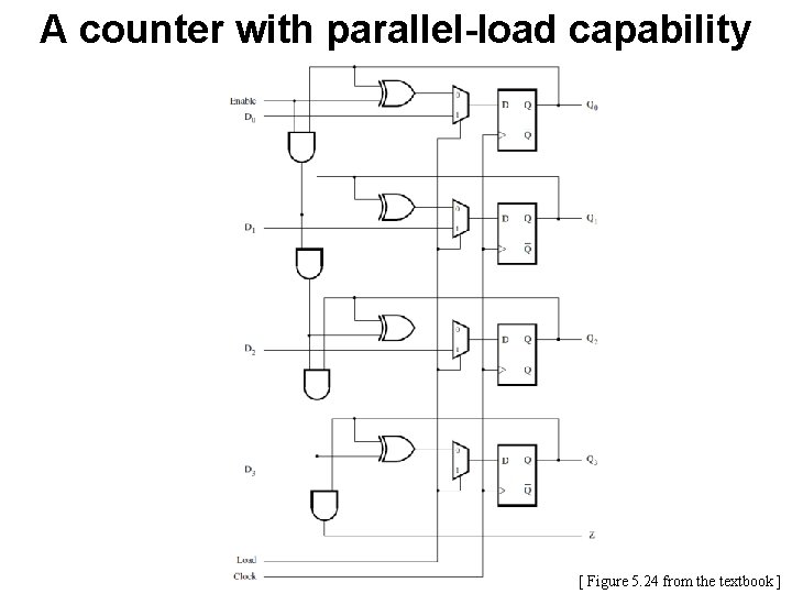 A counter with parallel-load capability [ Figure 5. 24 from the textbook ] 