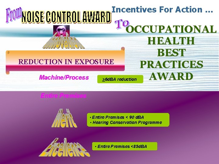 Incentives For Action … OCCUPATIONAL HEALTH BEST REDUCTION IN EXPOSURE PRACTICES Machine/Process AWARD >6