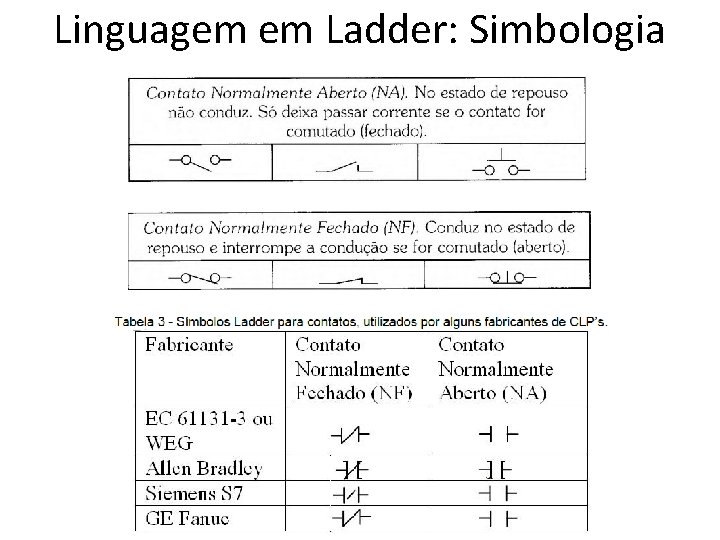 Linguagem em Ladder: Simbologia 