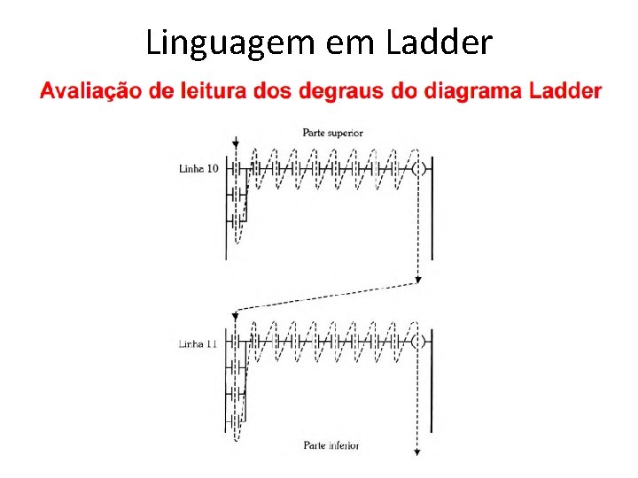 Linguagem em Ladder 