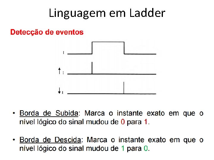 Linguagem em Ladder 