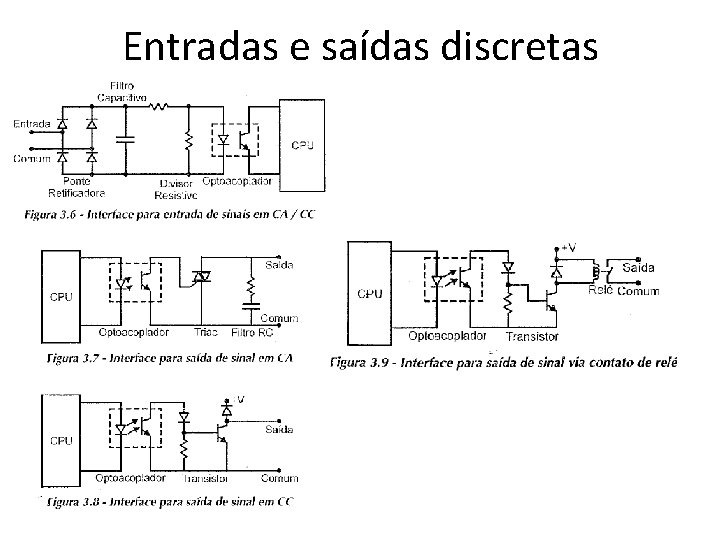 Entradas e saídas discretas 