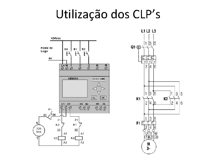 Utilização dos CLP’s 