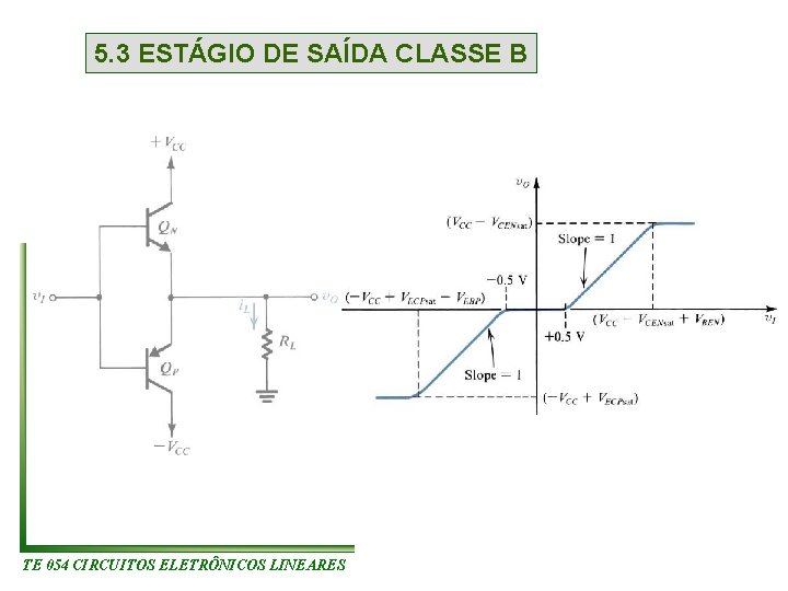 5. 3 ESTÁGIO DE SAÍDA CLASSE B TE 054 CIRCUITOS ELETRÔNICOS LINEARES 5. 3 ESTÁGIO DE SAÍDA CLASSE B TE 054 CIRCUITOS ELETRÔNICOS LINEARES