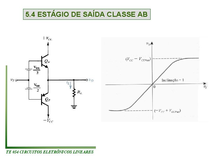 5. 4 ESTÁGIO DE SAÍDA CLASSE AB TE 054 CIRCUITOS ELETRÔNICOS LINEARES 5. 4 ESTÁGIO DE SAÍDA CLASSE AB TE 054 CIRCUITOS ELETRÔNICOS LINEARES