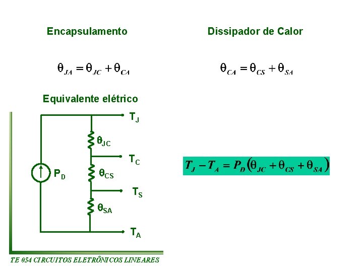 Encapsulamento Dissipador de Calor Equivalente elétrico TJ JC PD CS TC TS SA TA Encapsulamento Dissipador de Calor Equivalente elétrico TJ JC PD CS TC TS SA TA