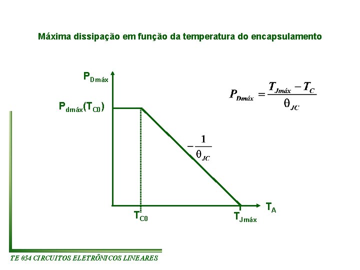 Máxima dissipação em função da temperatura do encapsulamento PDmáx Pdmáx(TC 0) TC 0 TE Máxima dissipação em função da temperatura do encapsulamento PDmáx Pdmáx(TC 0) TC 0 TE