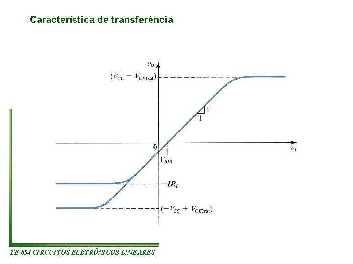 Característica de transferência TE 054 CIRCUITOS ELETRÔNICOS LINEARES Característica de transferência TE 054 CIRCUITOS ELETRÔNICOS LINEARES