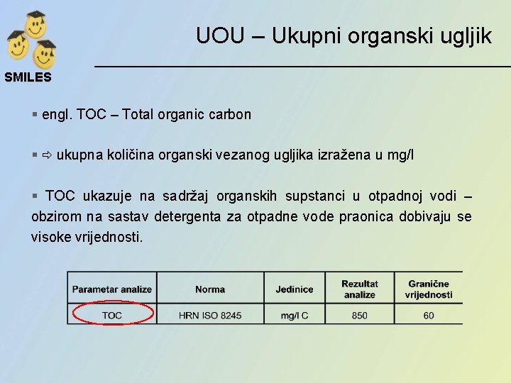 UOU – Ukupni organski ugljik SMILES § engl. TOC – Total organic carbon §