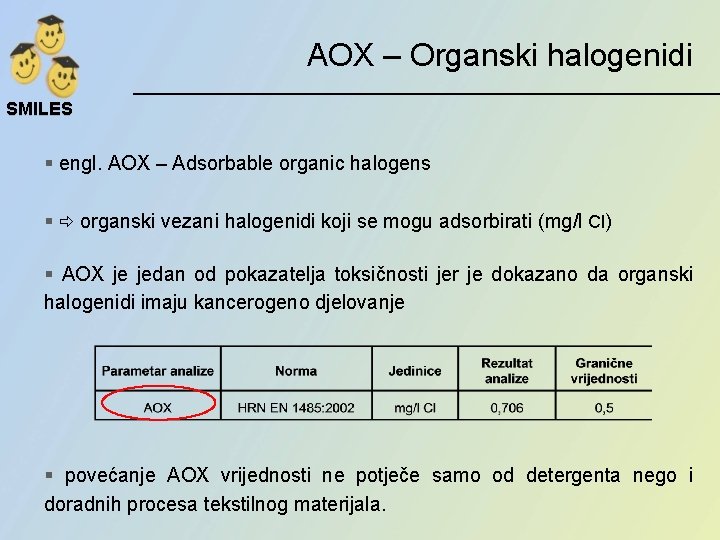 AOX – Organski halogenidi SMILES § engl. AOX – Adsorbable organic halogens § organski