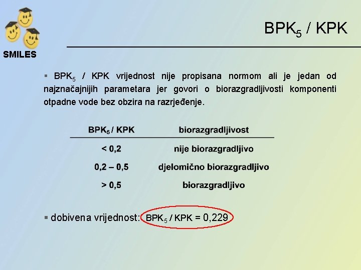 BPK 5 / KPK SMILES § BPK 5 / KPK vrijednost nije propisana normom