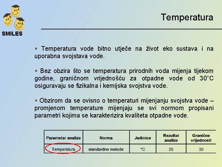 Temperatura SMILES § Temperatura vode bitno utječe na život eko sustava i na uporabna