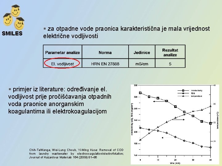 SMILES § za otpadne vode praonica karakteristična je mala vrijednost električne vodljivosti § primjer